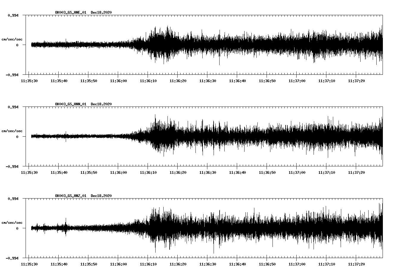 NetQuakes seismogram
