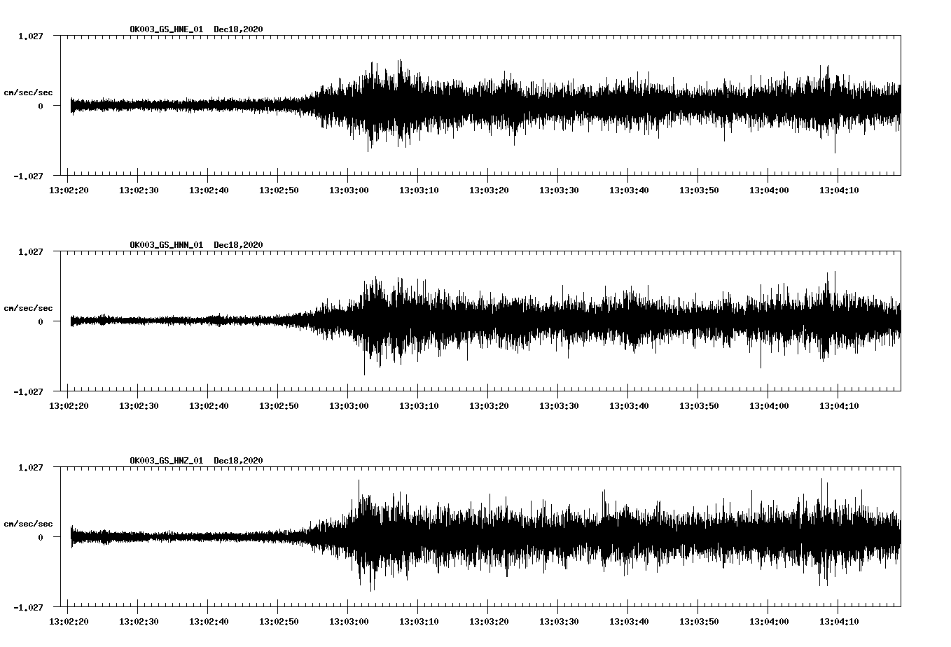 NetQuakes seismogram