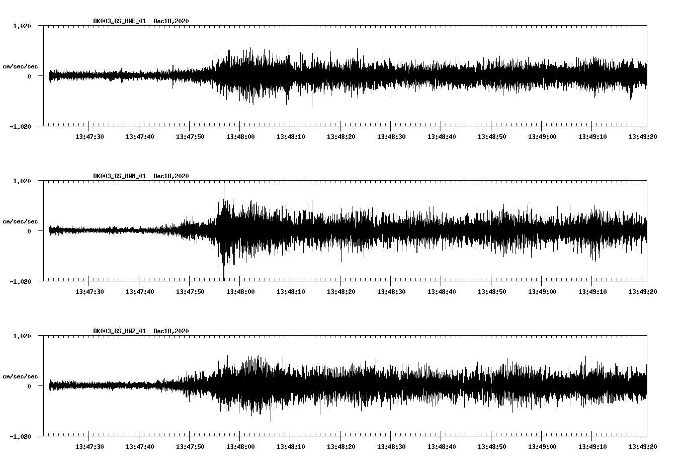 NetQuakes seismogram