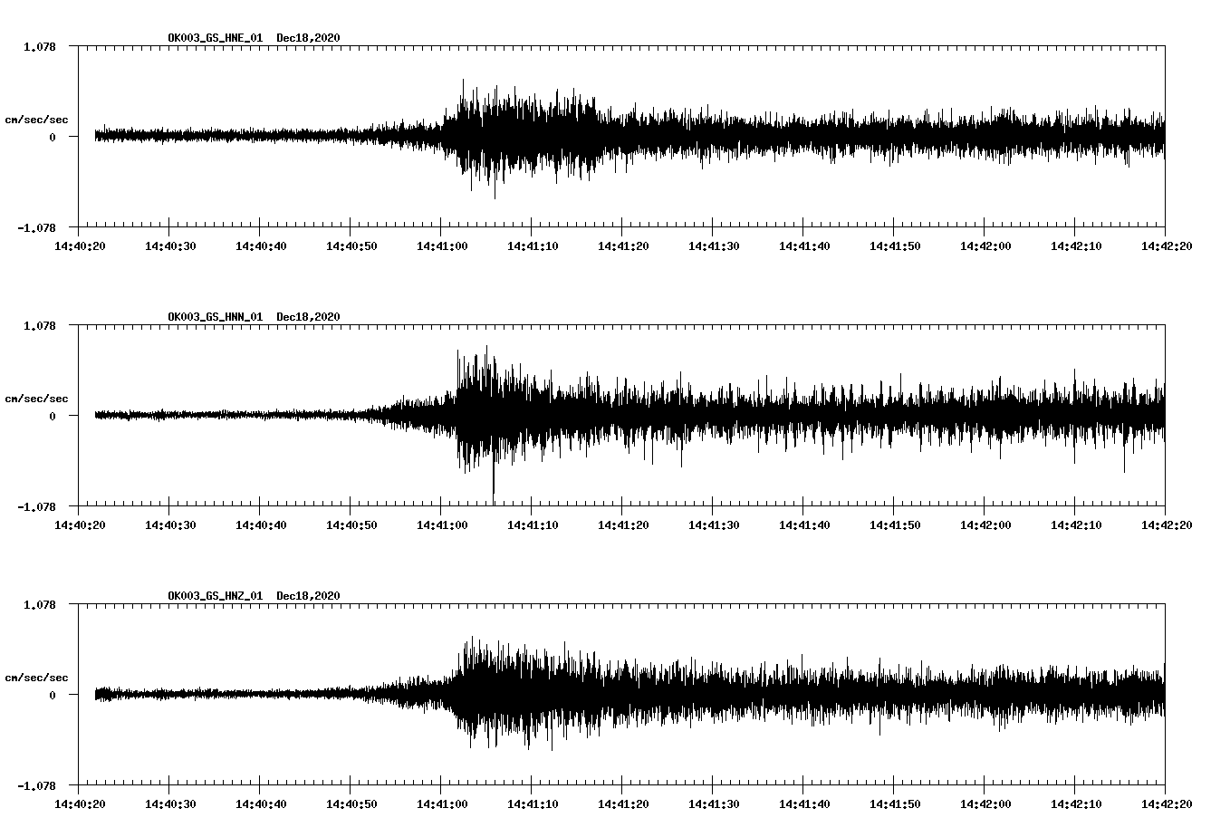NetQuakes seismogram