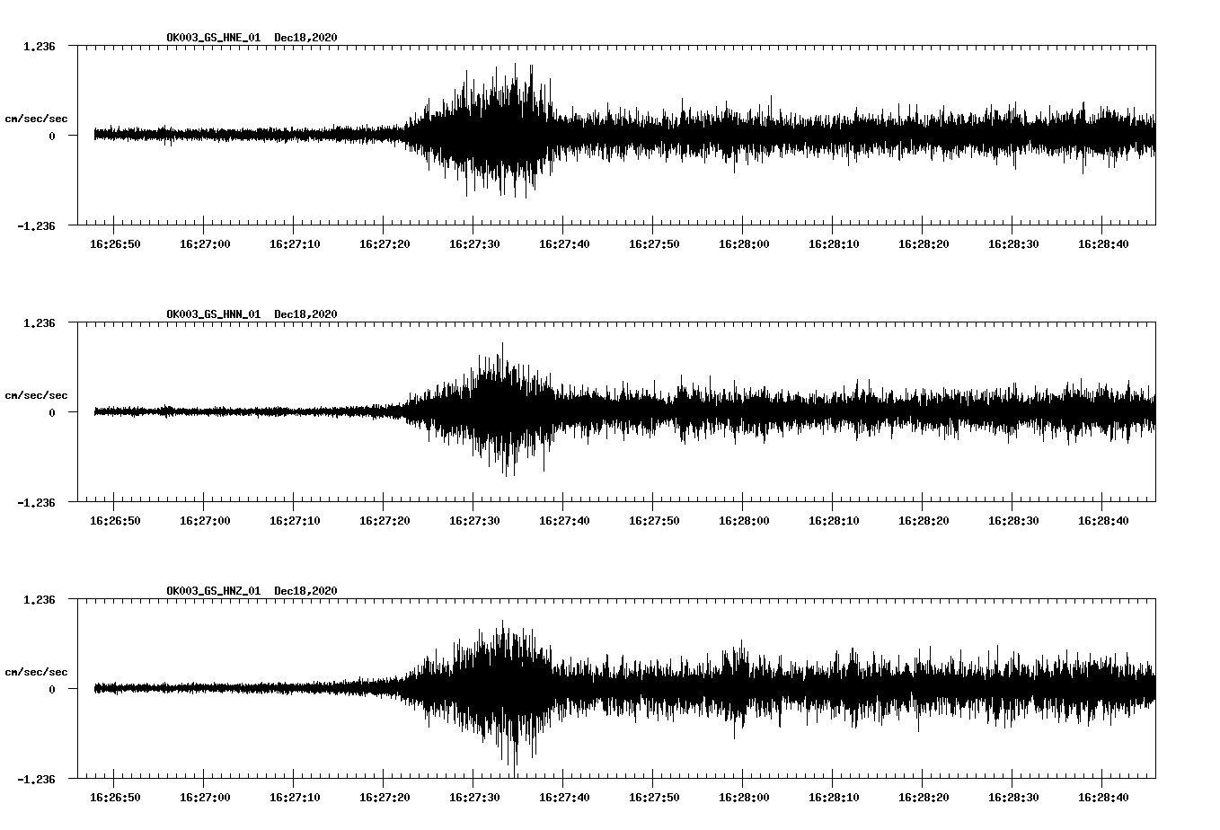 NetQuakes seismogram