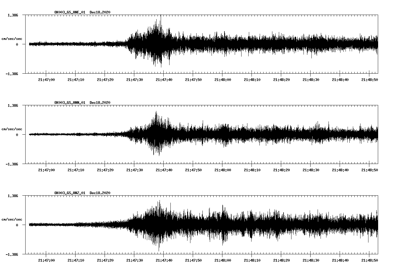 NetQuakes seismogram
