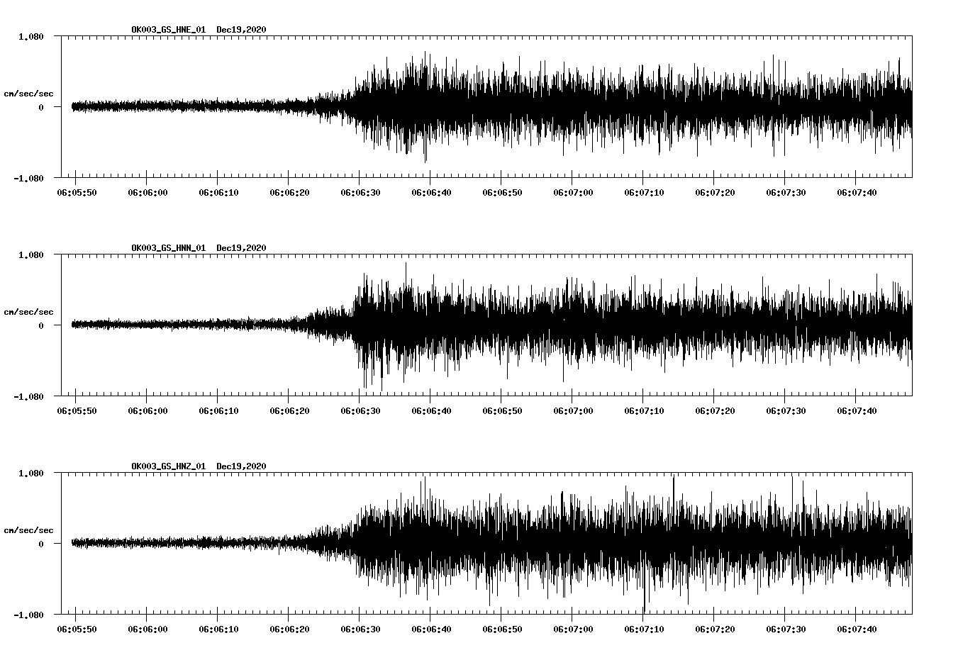 NetQuakes seismogram