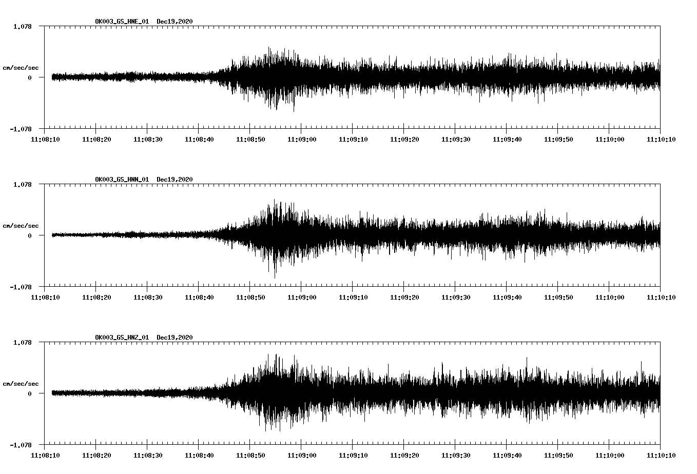 NetQuakes seismogram