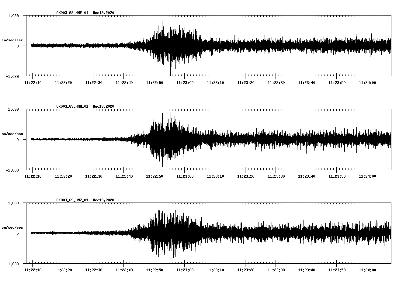 NetQuakes seismogram