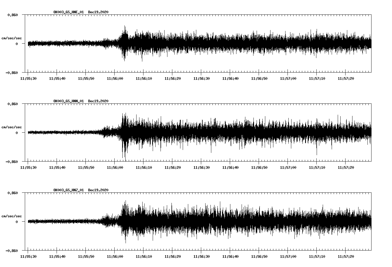 NetQuakes seismogram