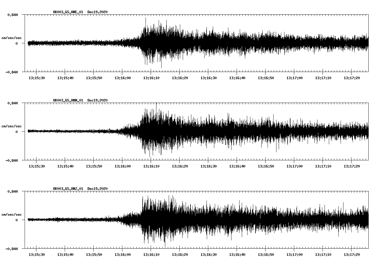 NetQuakes seismogram