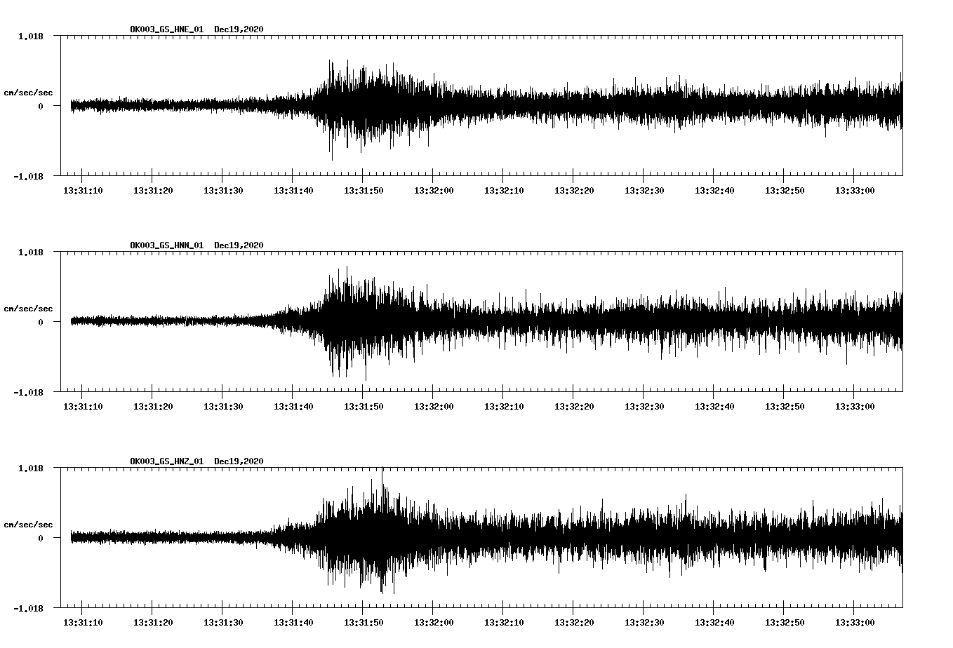 NetQuakes seismogram