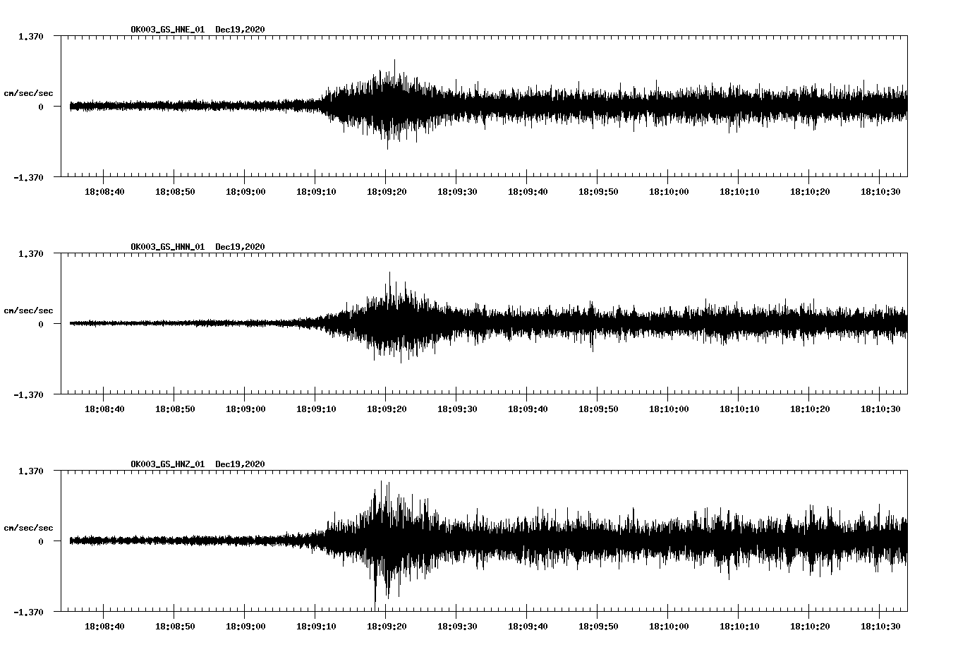 NetQuakes seismogram