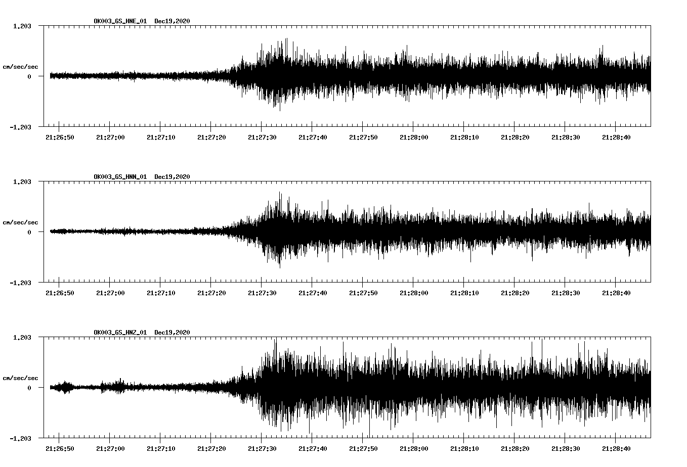 NetQuakes seismogram