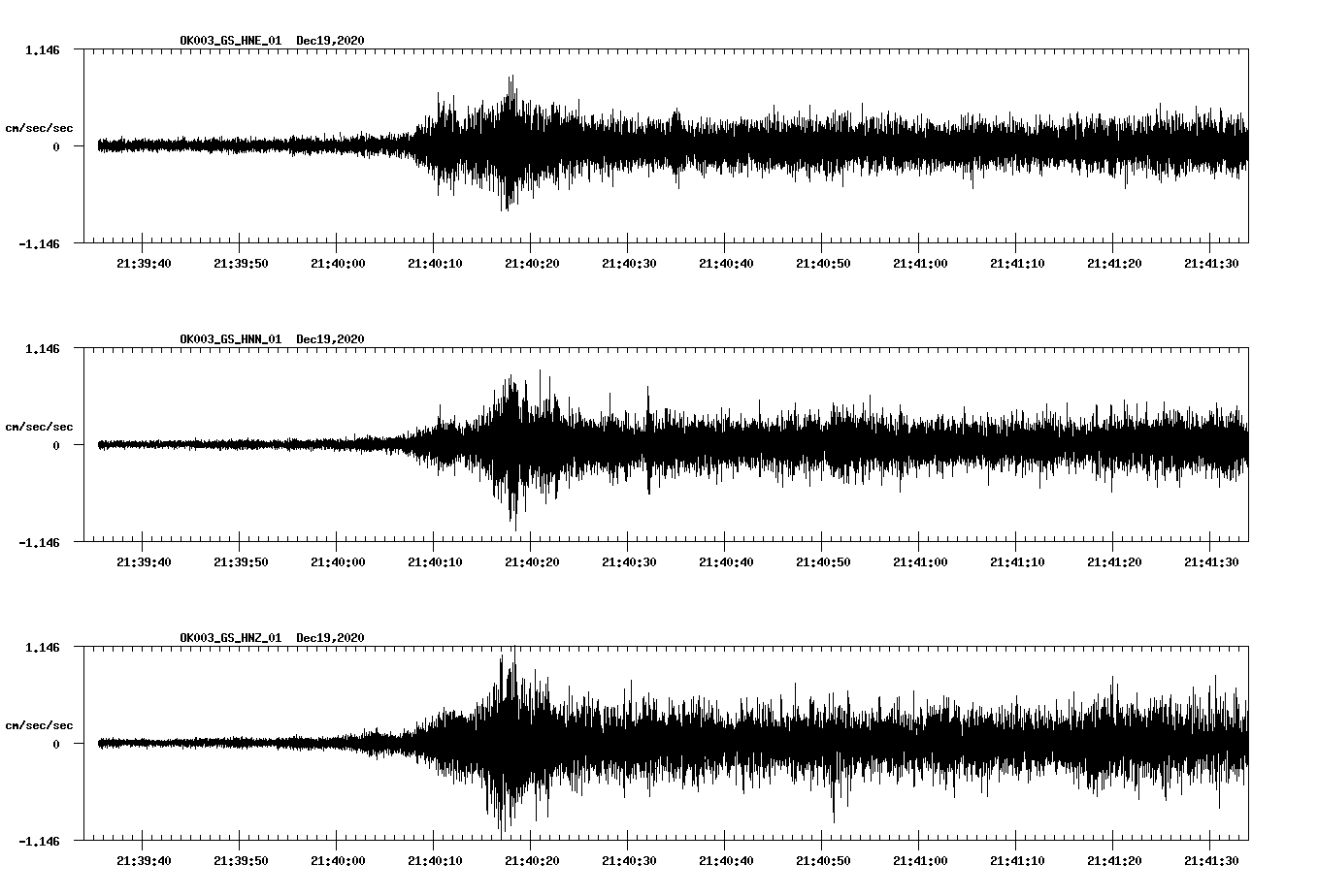 NetQuakes seismogram