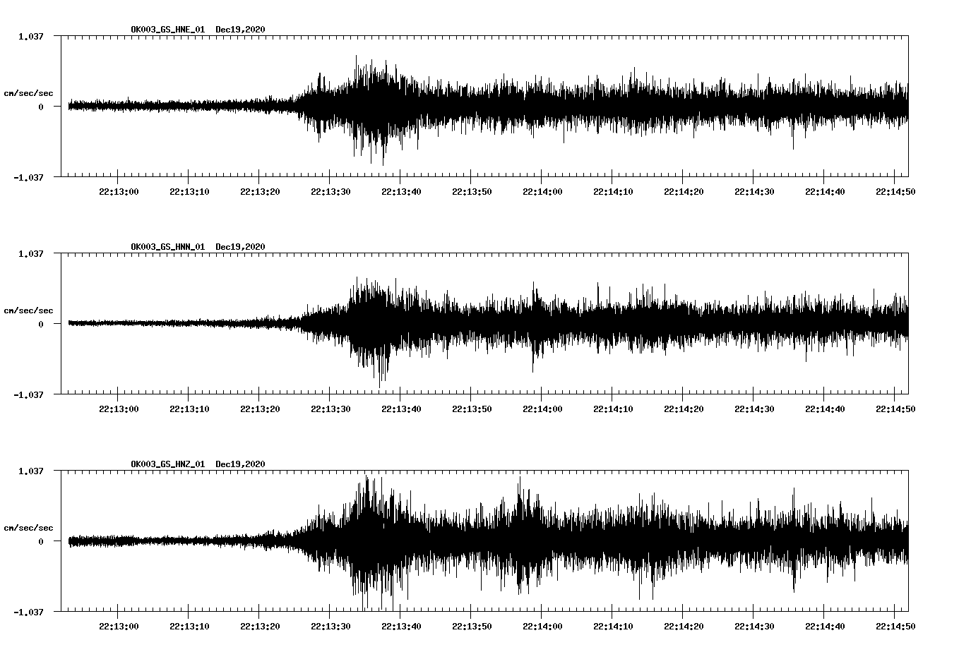 NetQuakes seismogram