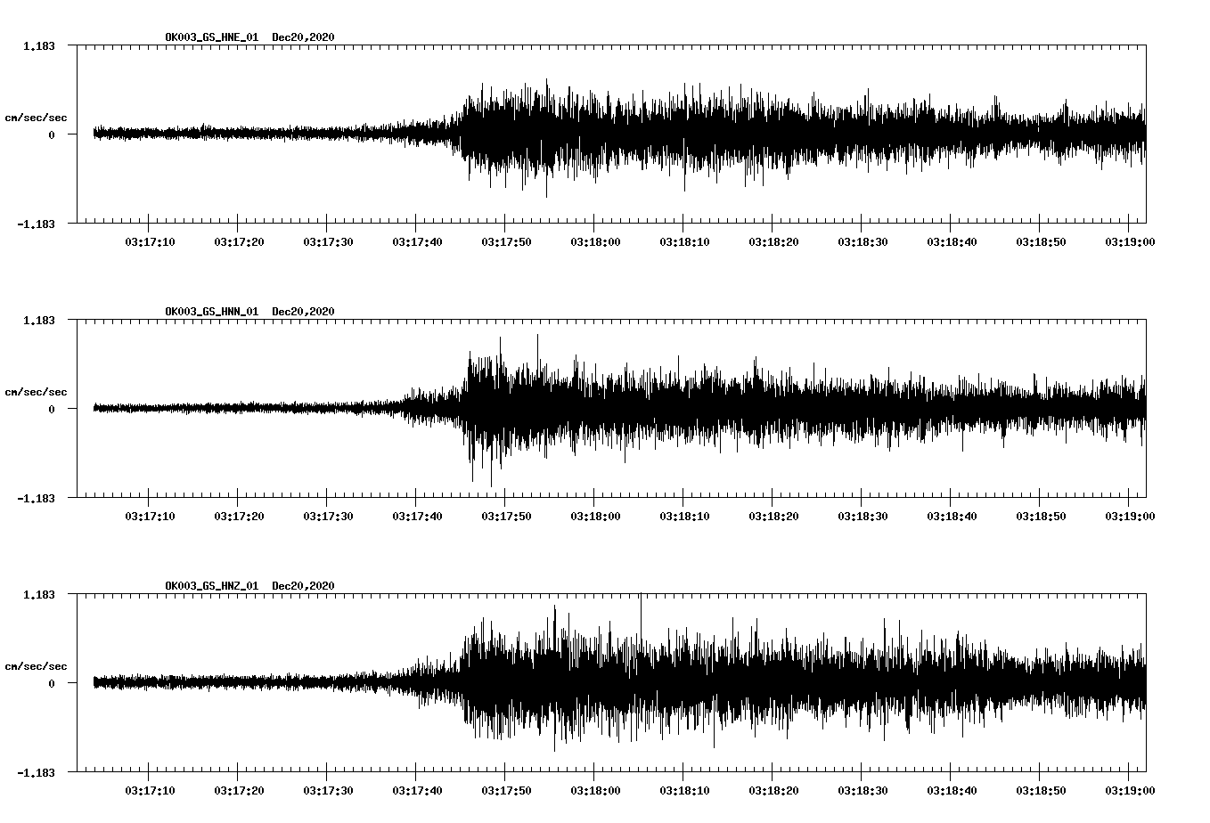 NetQuakes seismogram