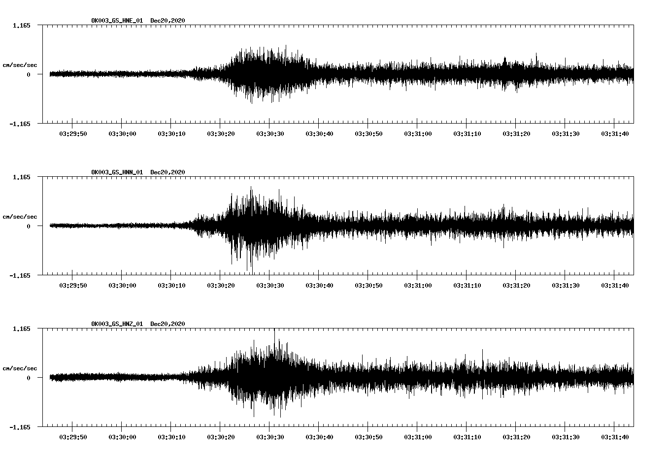 NetQuakes seismogram