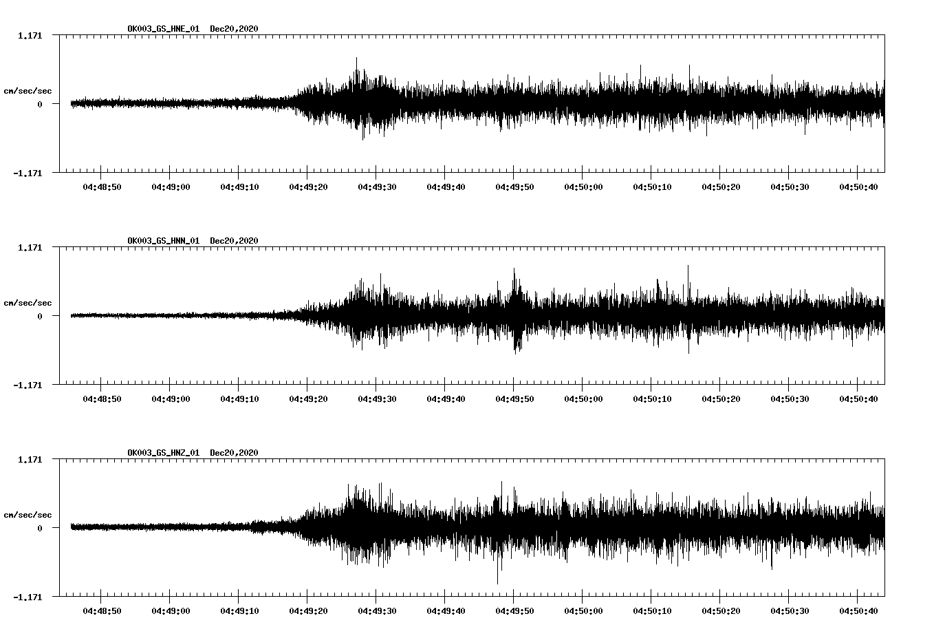 NetQuakes seismogram