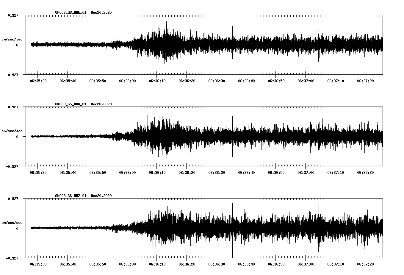 NetQuakes seismogram
