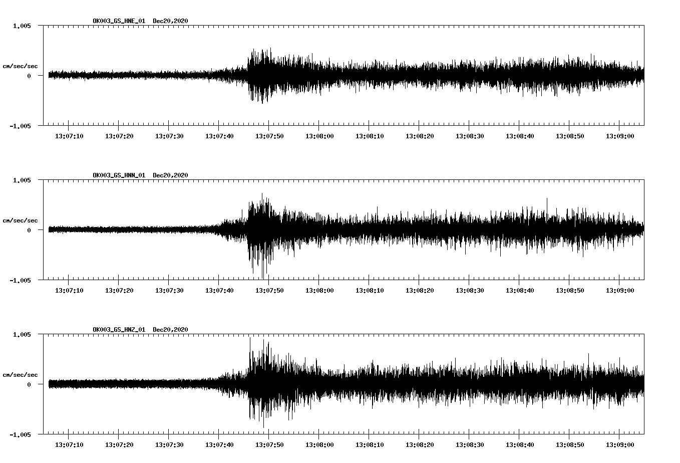 NetQuakes seismogram