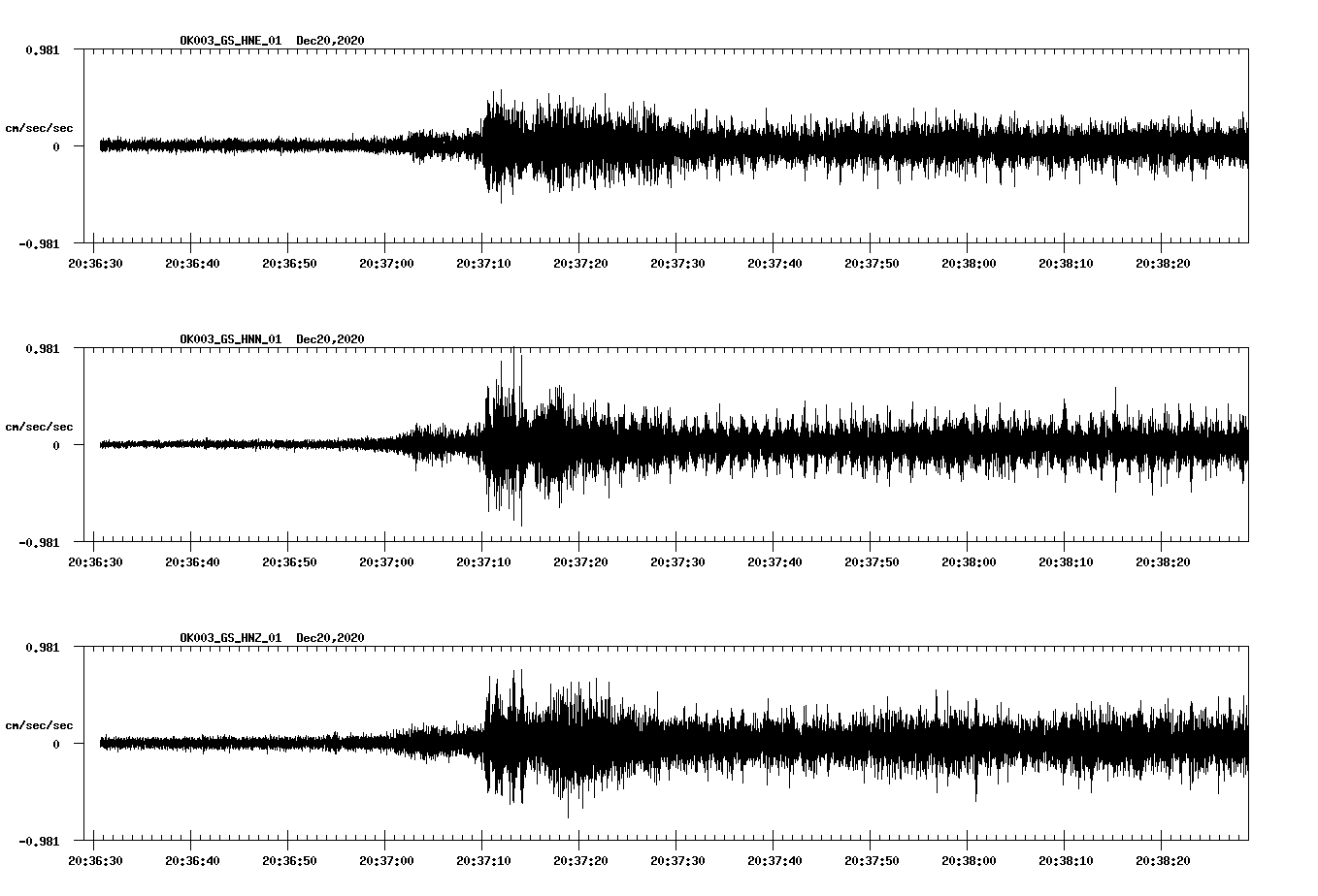 NetQuakes seismogram
