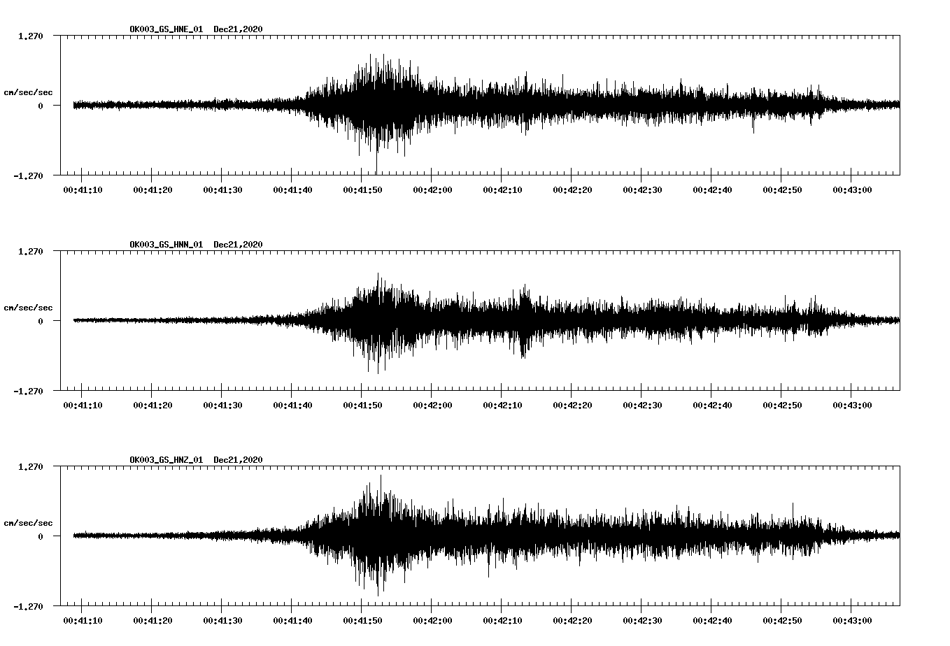 NetQuakes seismogram