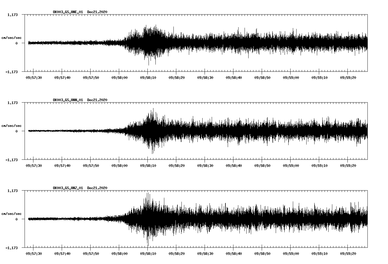 NetQuakes seismogram