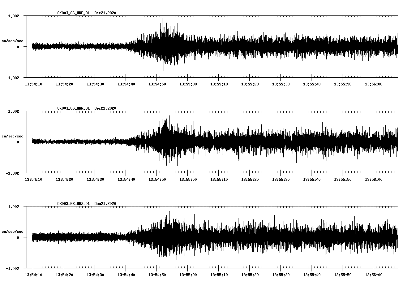 NetQuakes seismogram