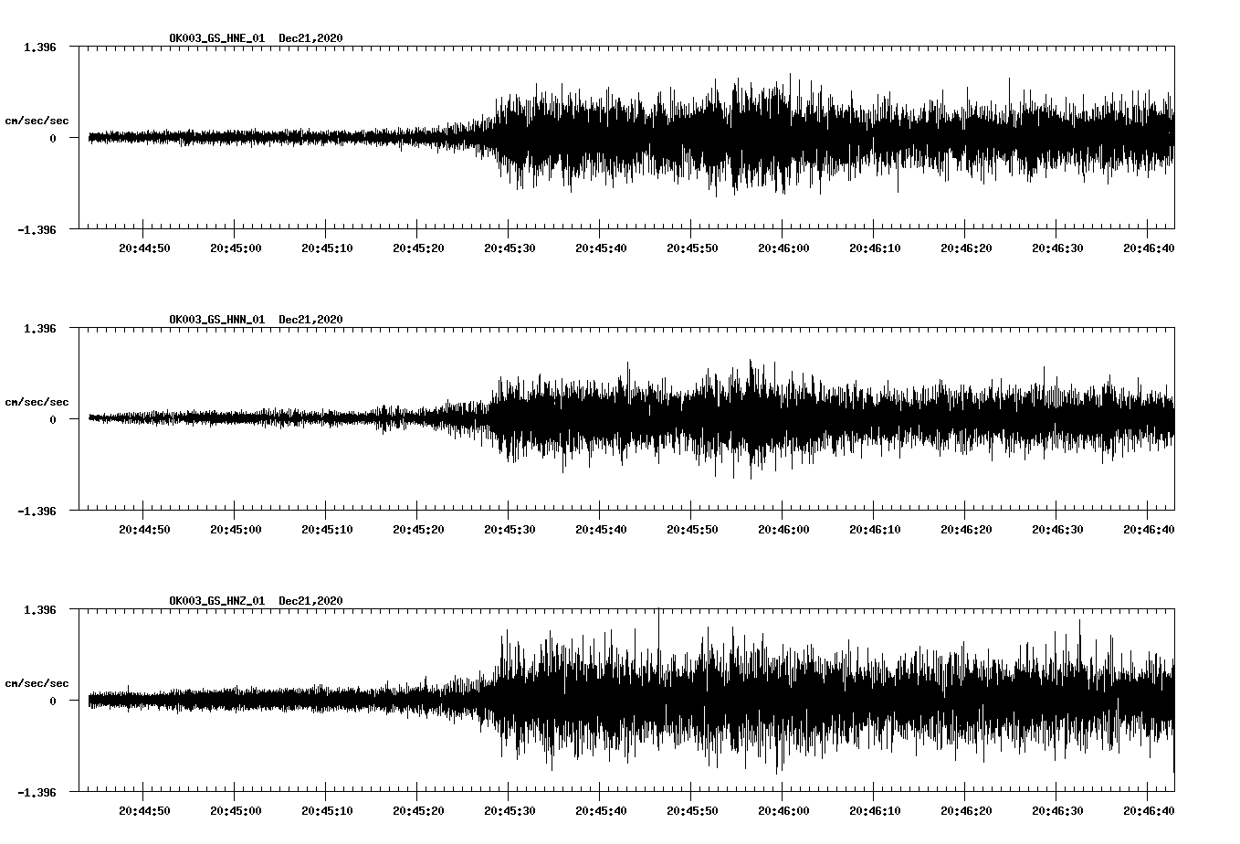NetQuakes seismogram