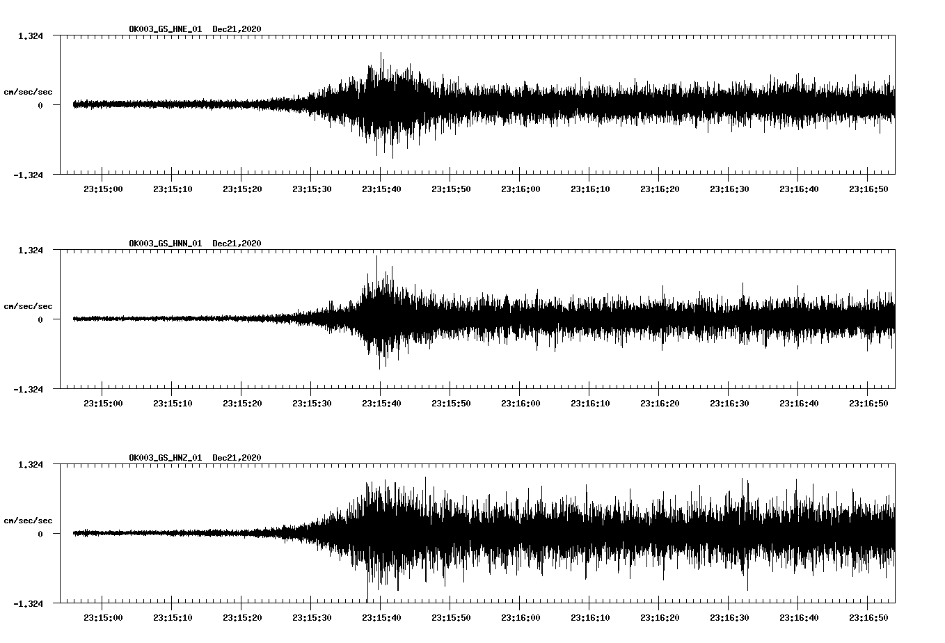 NetQuakes seismogram
