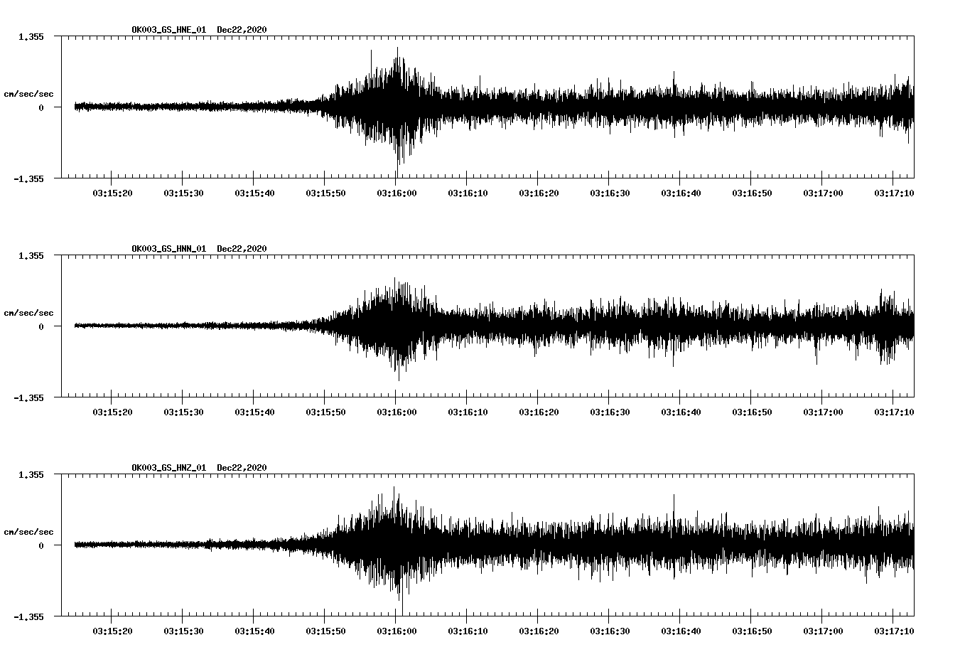 NetQuakes seismogram