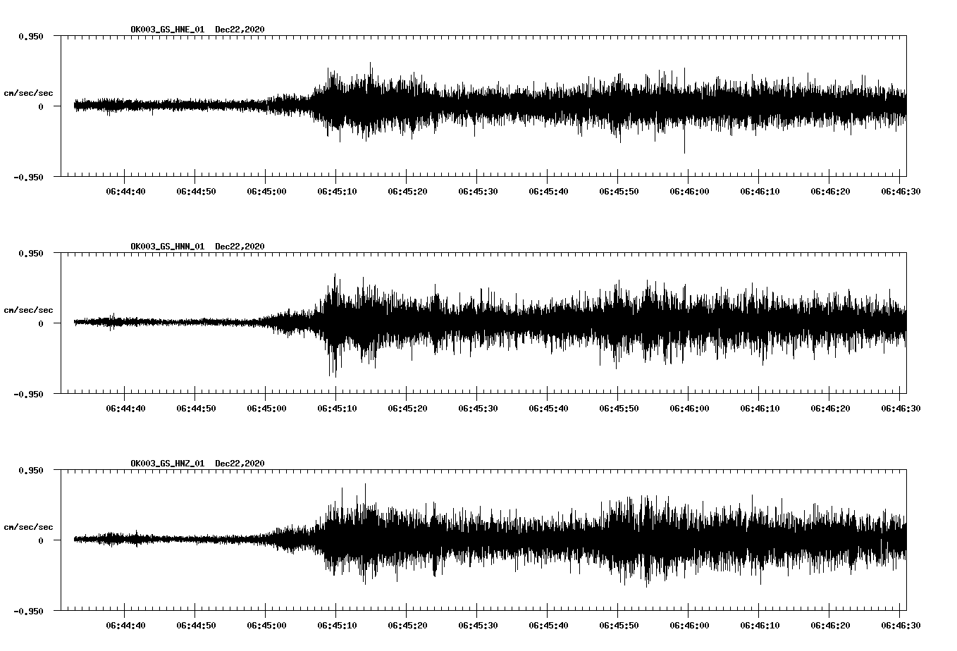 NetQuakes seismogram