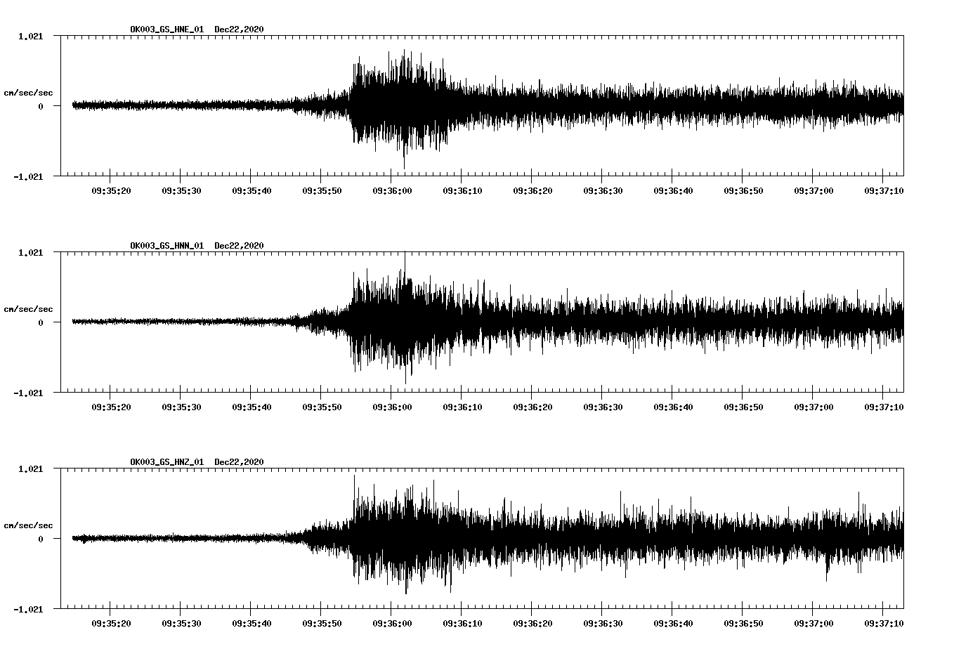 NetQuakes seismogram