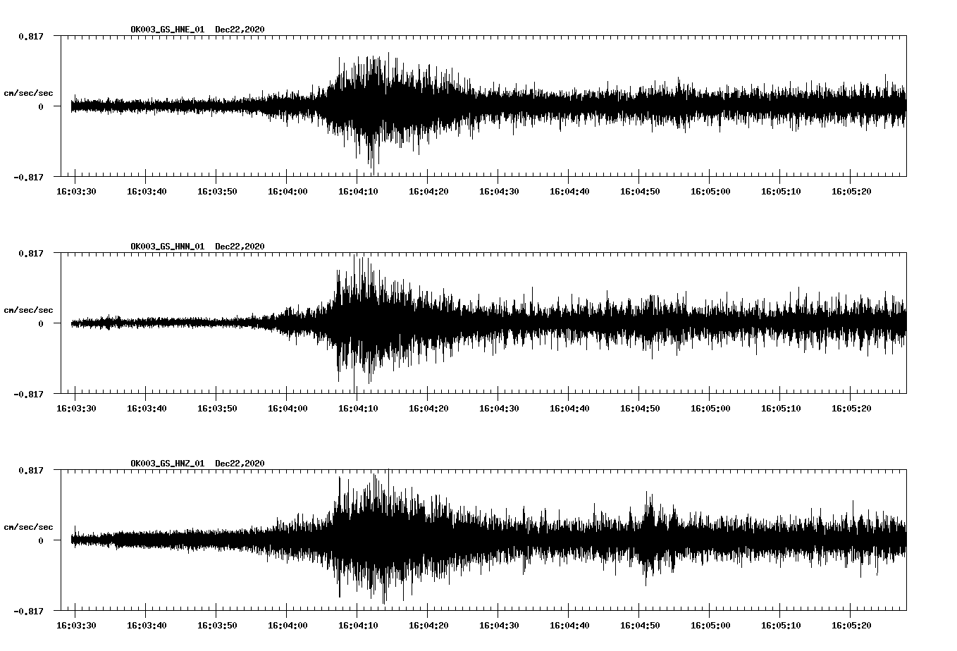NetQuakes seismogram