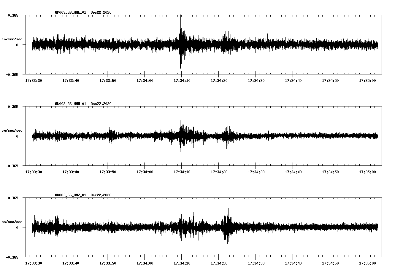 NetQuakes seismogram