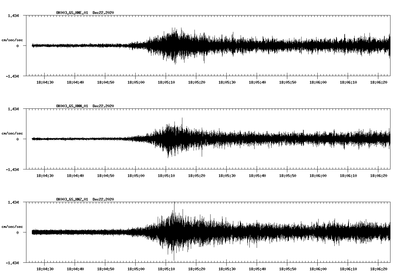 NetQuakes seismogram