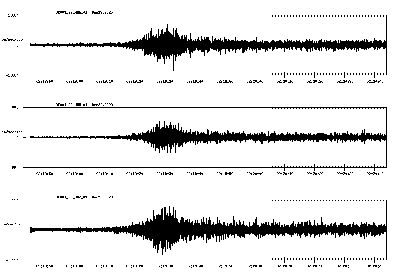 NetQuakes seismogram