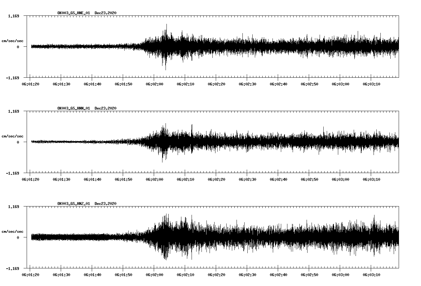 NetQuakes seismogram