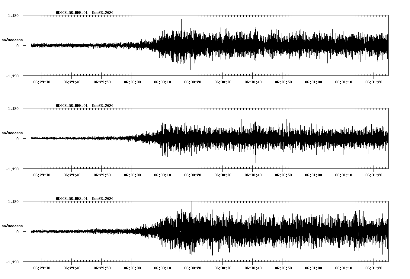 NetQuakes seismogram