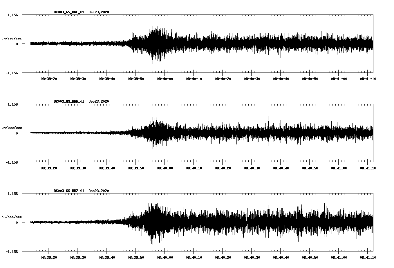NetQuakes seismogram