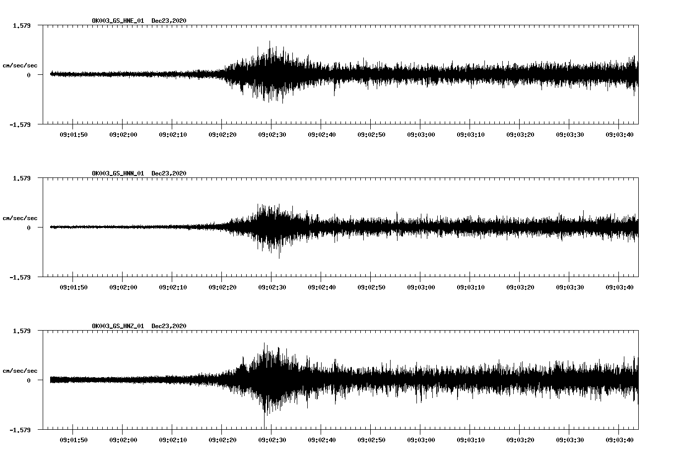 NetQuakes seismogram