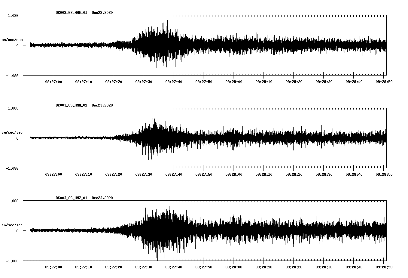 NetQuakes seismogram