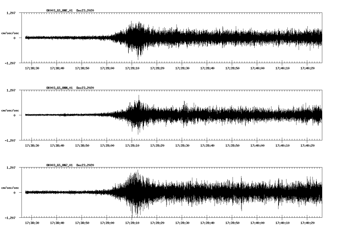 NetQuakes seismogram