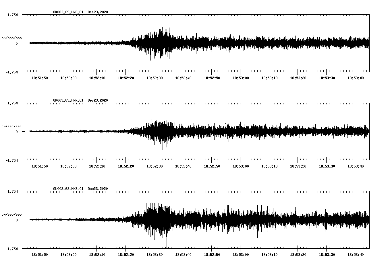 NetQuakes seismogram