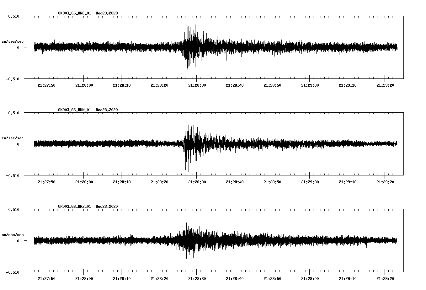 NetQuakes seismogram