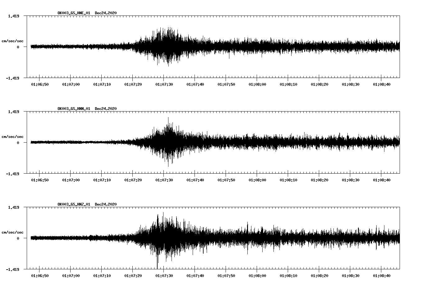 NetQuakes seismogram