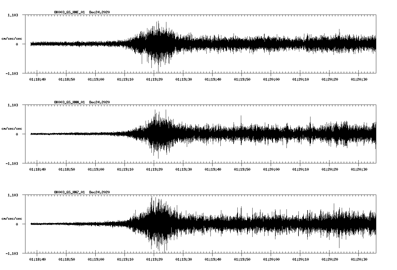 NetQuakes seismogram