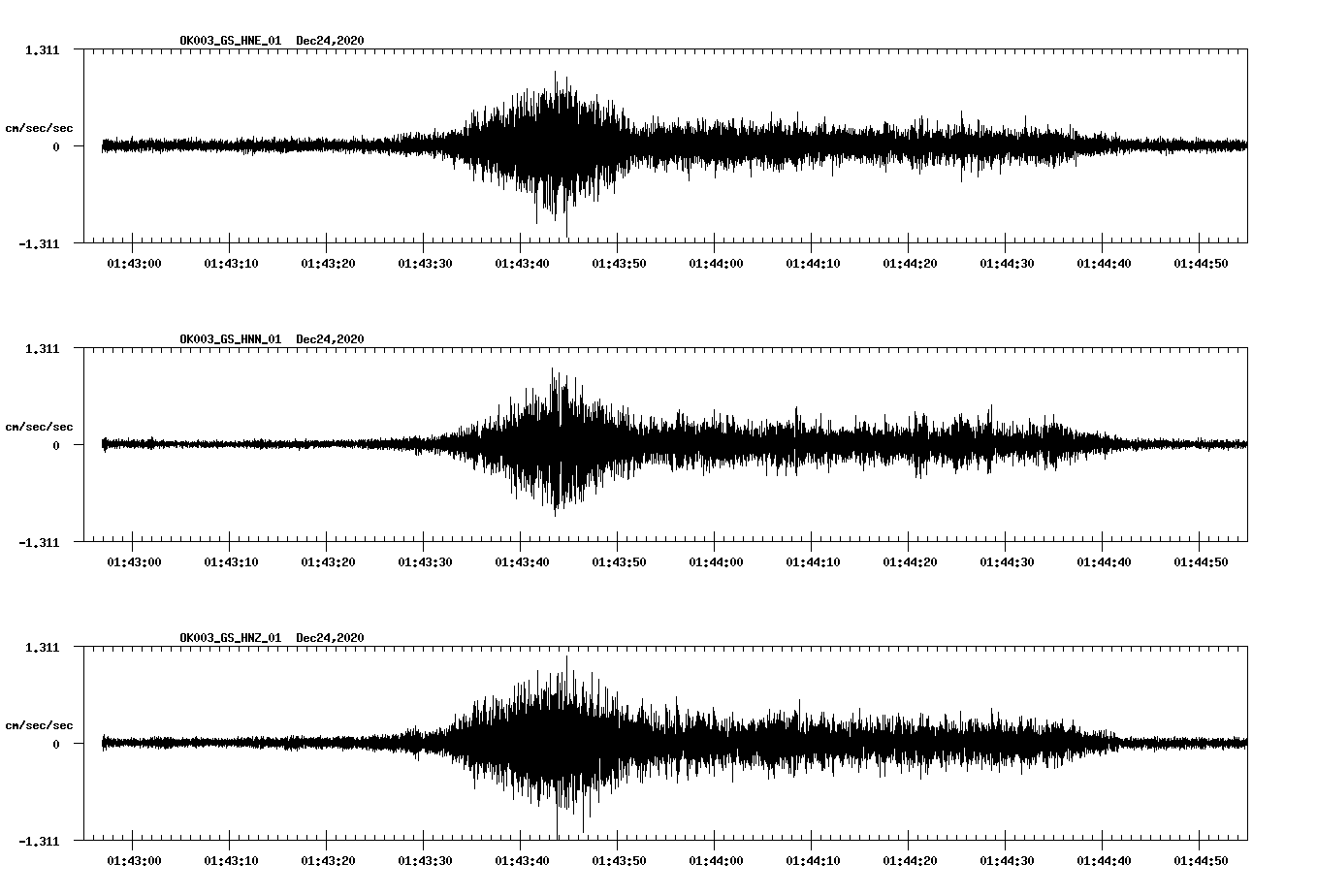 NetQuakes seismogram