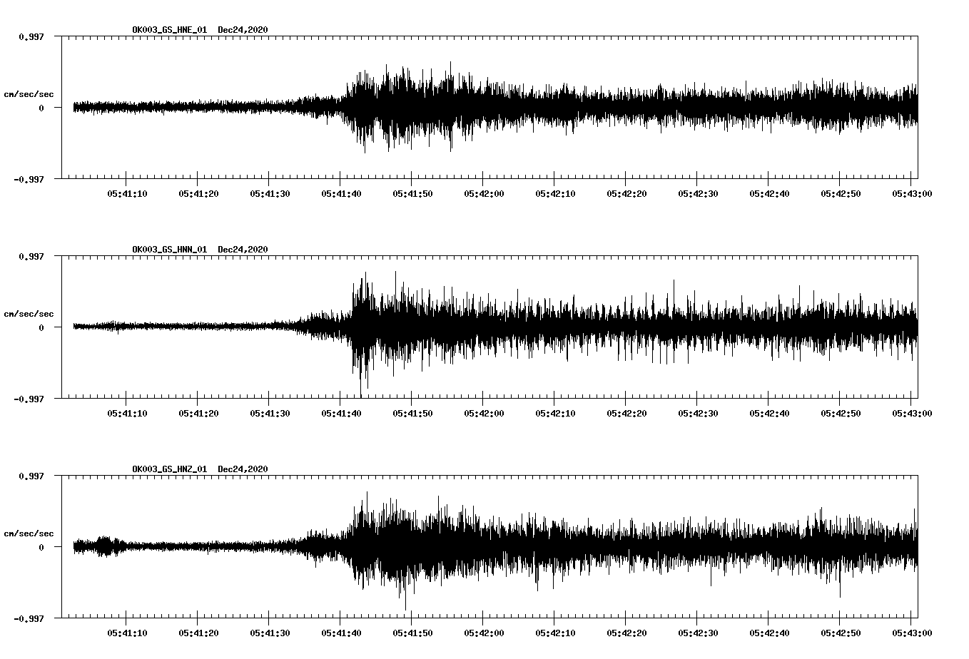 NetQuakes seismogram