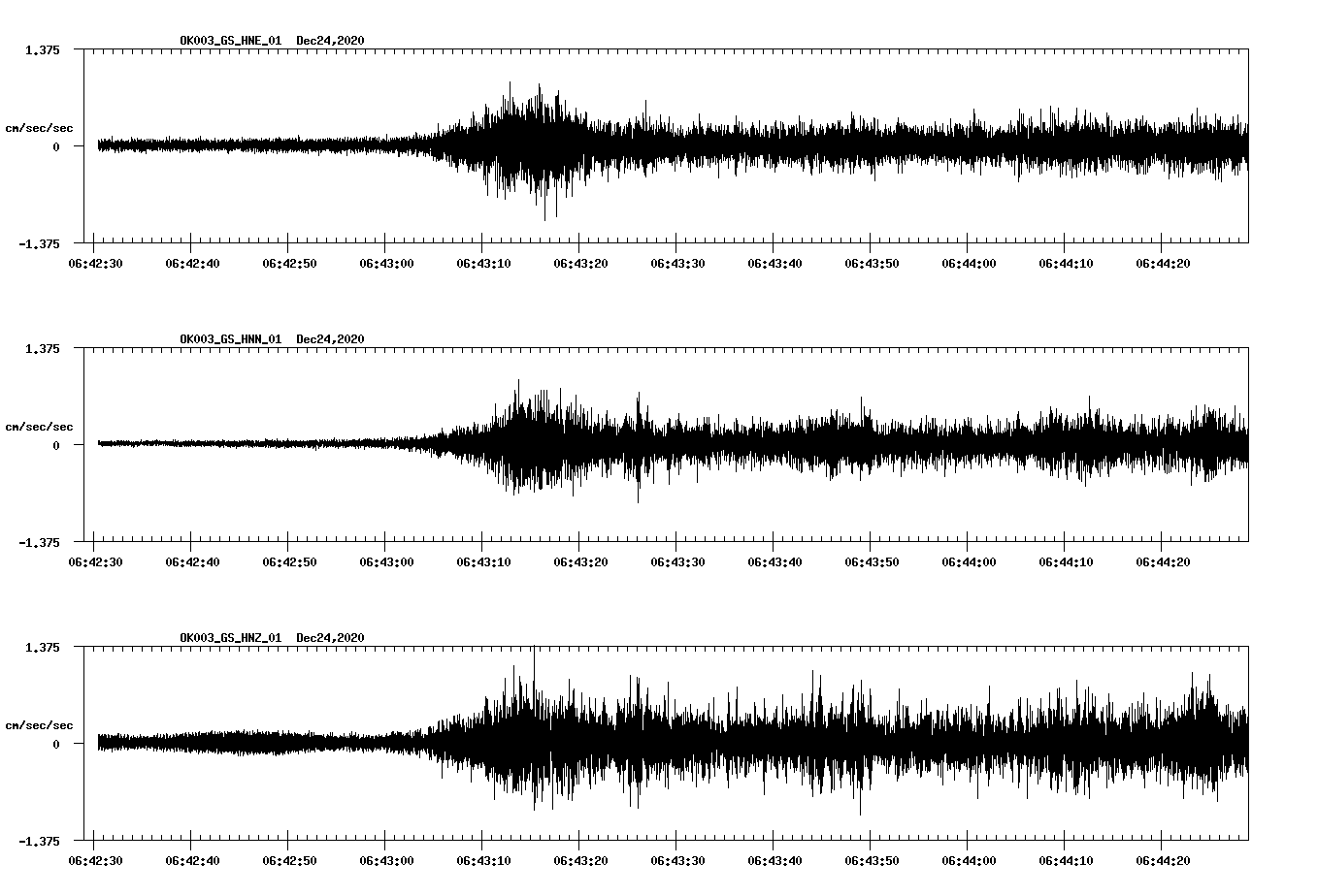 NetQuakes seismogram