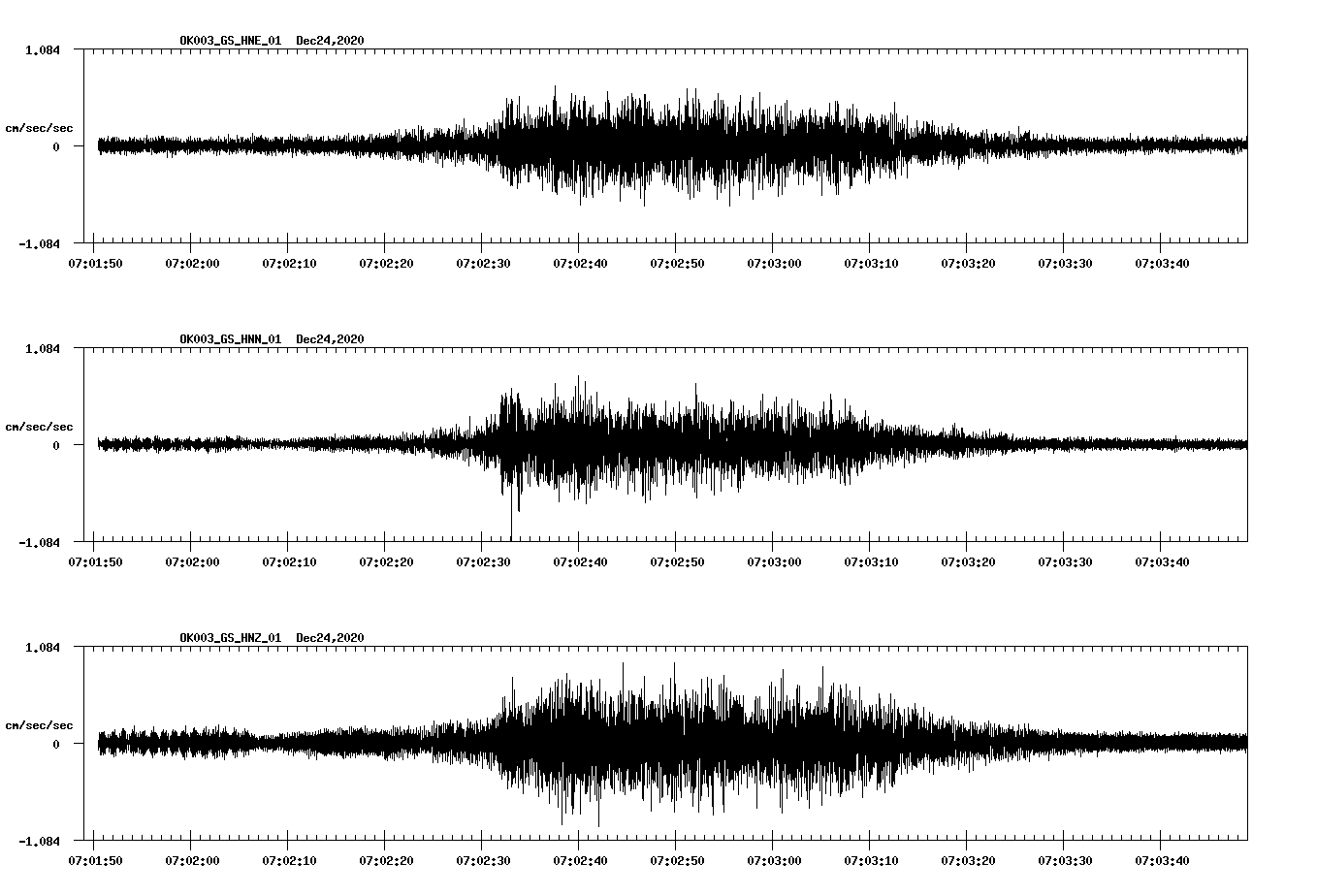 NetQuakes seismogram
