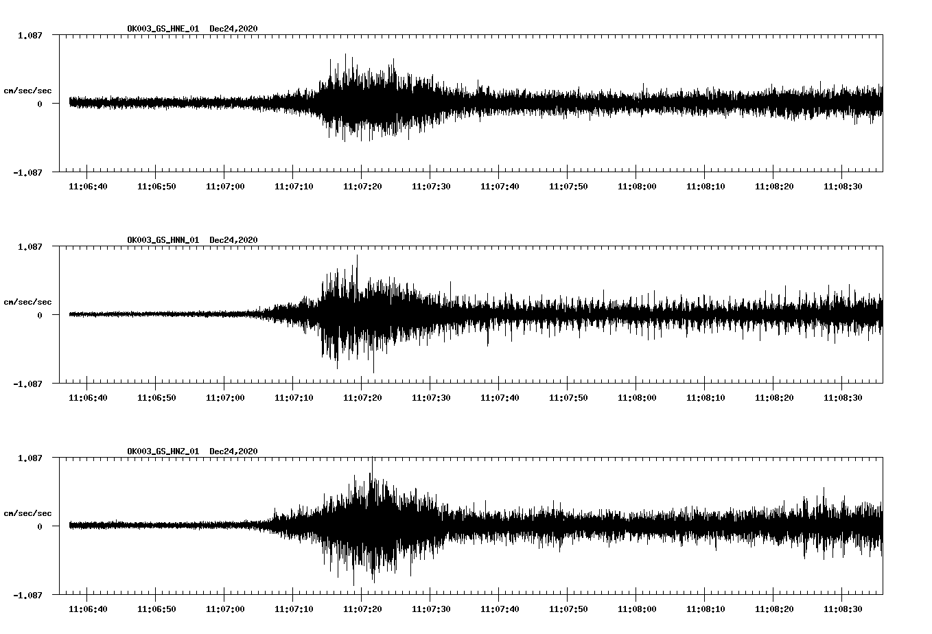 NetQuakes seismogram