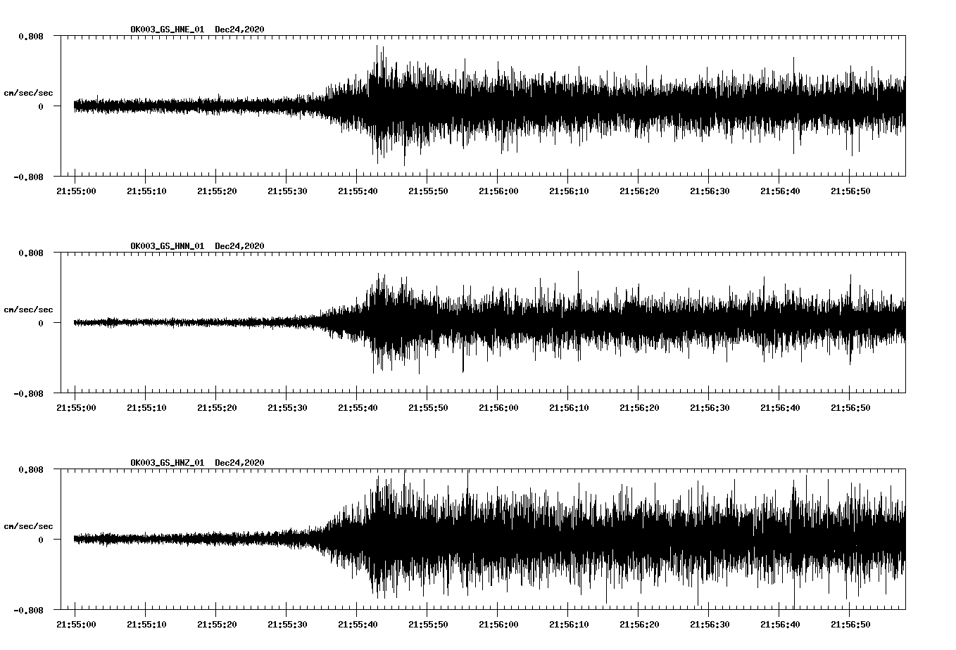 NetQuakes seismogram